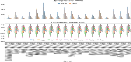 COVID-19 spread prediction using socio-demographic and mobility-related data