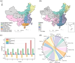 Public responses to heatwaves in Chinese cities：A social media-based geospatial modelling approach